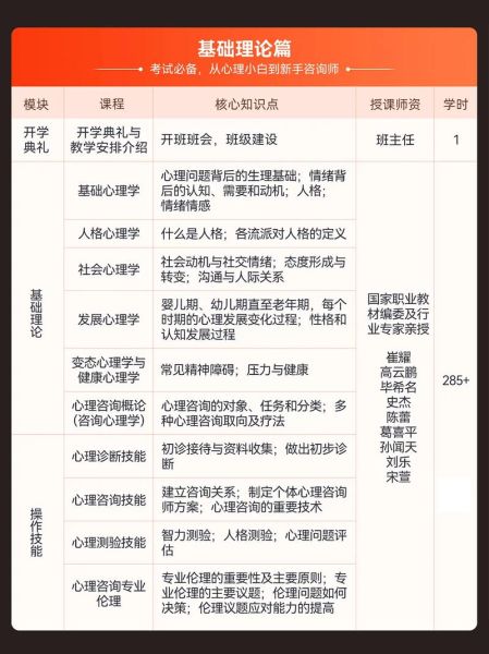 哈尔滨心理学校哪家好_如何选择靠谱机构