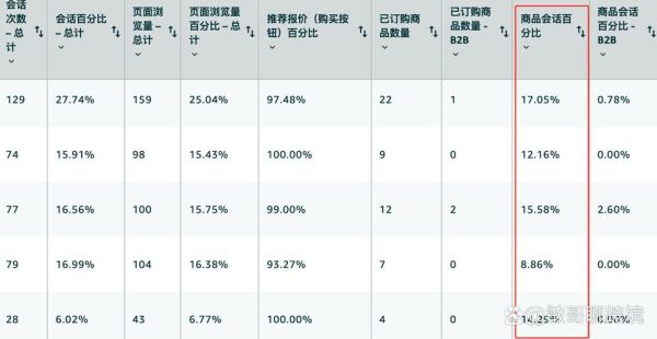 如何提升转化率_为什么用户不买单