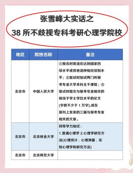 心理学大专自考难吗_心理学大专自考怎么报名