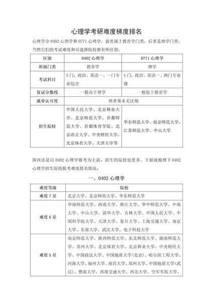 心理学大专自考难吗_心理学大专自考怎么报名