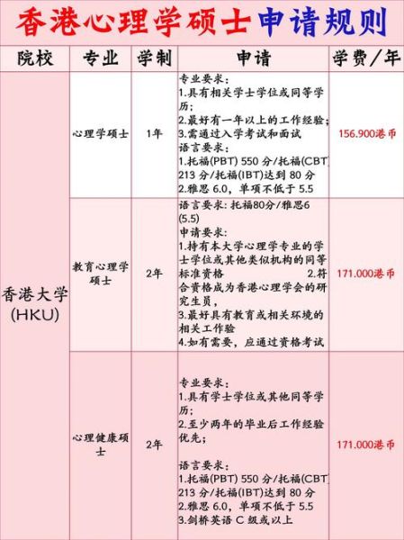 香港心理咨询费用多少_香港心理学硕士申请条件