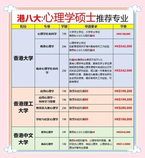 香港心理咨询费用多少_香港心理学硕士申请条件