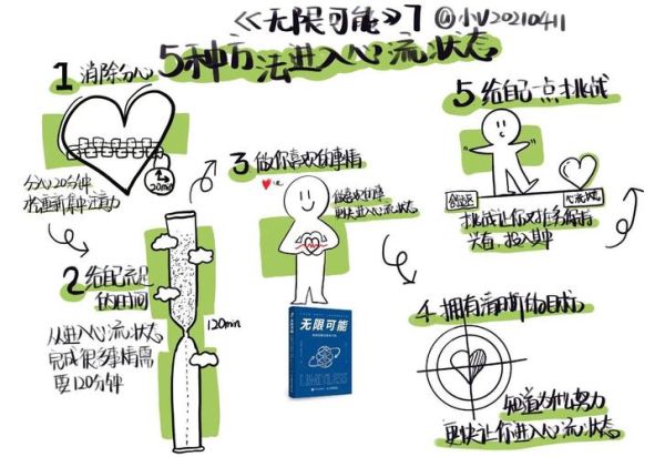 如何进入心流状态_心流体验的特征是什么