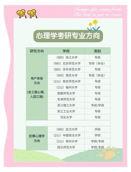 心理学专业哪所大学好_如何选择