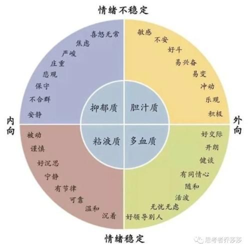 四种气质类型有哪些_如何区分气质类型