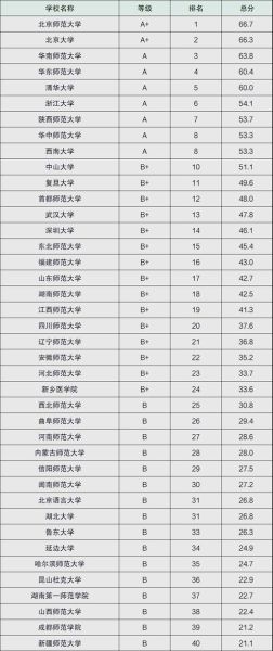 心理学专业分数线_多少分能上