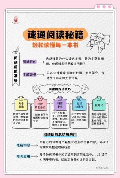 如何高效阅读_读书技巧百科全书