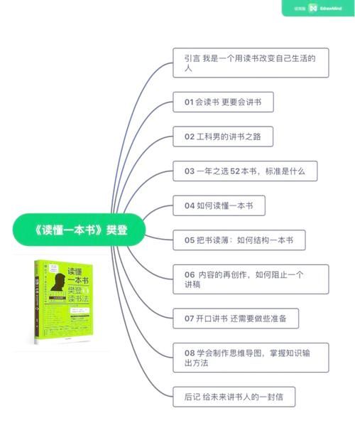 樊登读书是什么_樊登读书值得付费吗