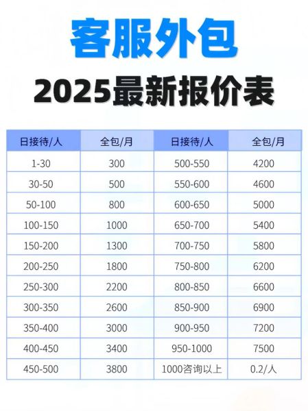 如何挑选靠谱SEO外包公司_外包SEO费用一般多少钱