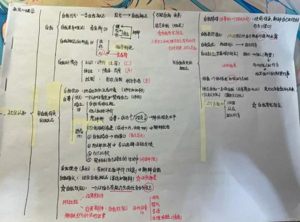 人文科学心理学如何影响自我认知_人文心理学与自我认知的关系