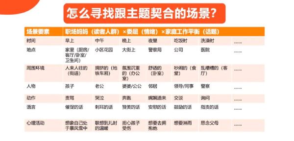 情感表达与表达情感_区别与写作技巧