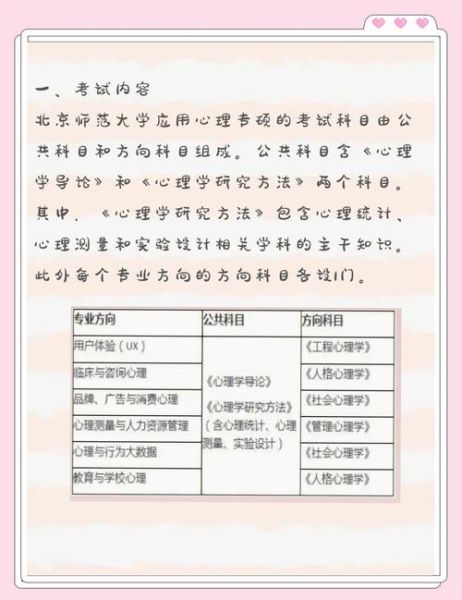 北师大在职研究生心理学怎么样_报考条件