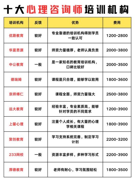 心理学培训中心哪家好_如何选择靠谱机构