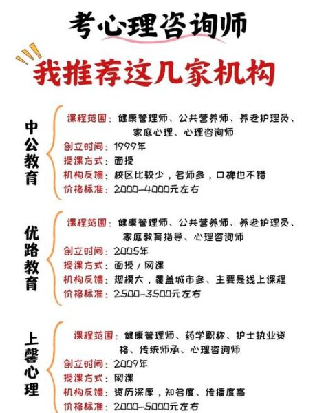 心理学培训中心哪家好_如何选择靠谱机构