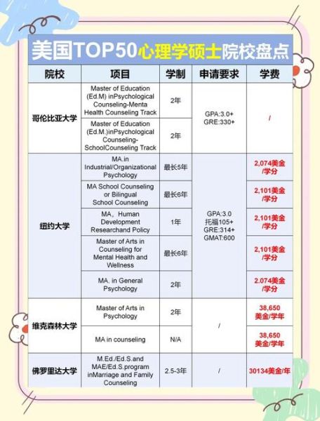 美国大学心理学专业排名_申请条件