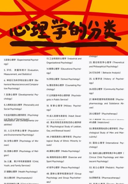 心理学有哪几种_心理学分类有哪些