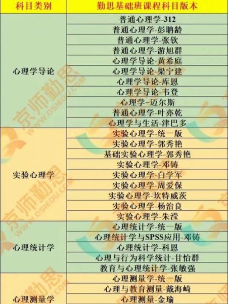 心理学专业需要学什么_心理学专业学什么课程