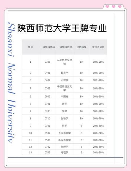 陕西心理学考研院校有哪些_陕师大心理学考研难吗