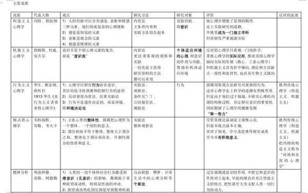 心理学312大纲怎么复习_心理学312大纲重点有哪些