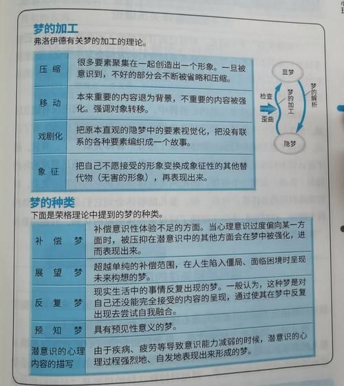 佛洛依德心理学入门_如何理解潜意识