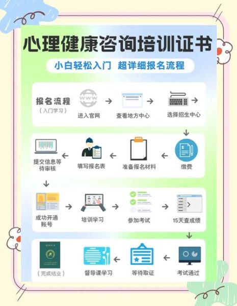 教育学心理学报名流程_教育学心理学报名条件