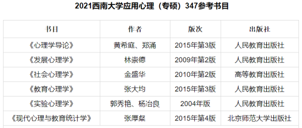 重庆西南大学心理学怎么样_就业前景如何