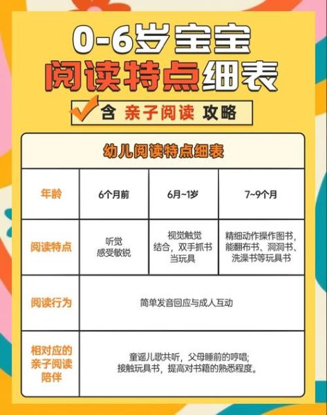 小孩读书百科视频有哪些_如何挑选适合年龄的内容