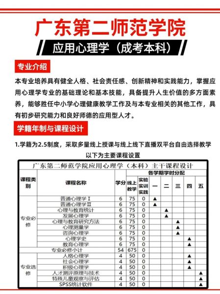 应用心理学师范专业学什么_就业方向有哪些