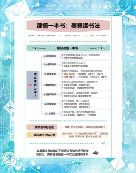 读书技巧百科_如何高效阅读一本书