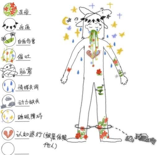 如何用画画表达情绪_绘画疗愈真的有用吗