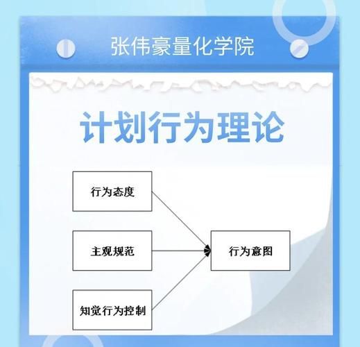 什么是NAC心理学_如何应用NAC心理学改变行为