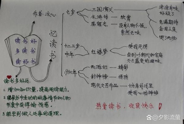 忆读书_冰心忆读书主要内容是什么