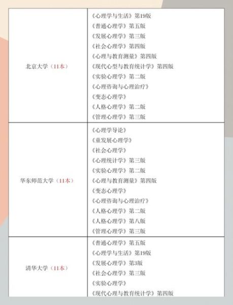 湖南大学心理学考研难度_湖南大学心理学考研参考书目