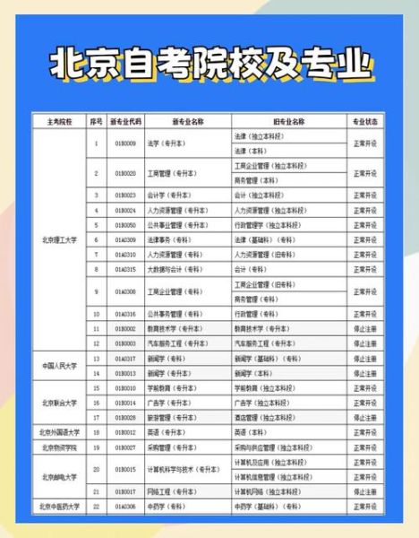 北京大学心理学自考_怎么报名