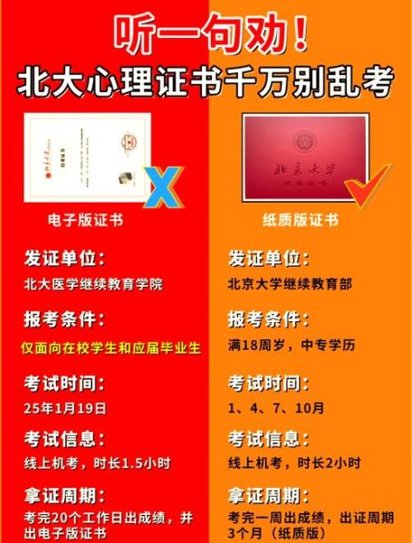 北京大学心理学自考_怎么报名