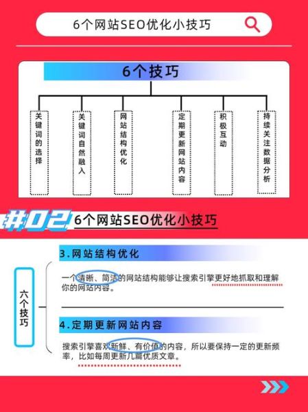如何优化网站排名_网站SEO优化技巧
