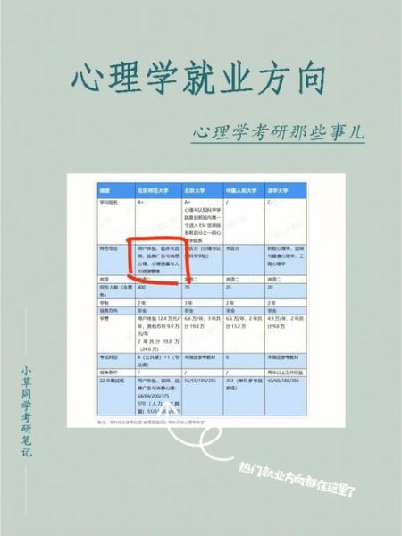 心理学文科生就业方向_心理学专业考研难吗