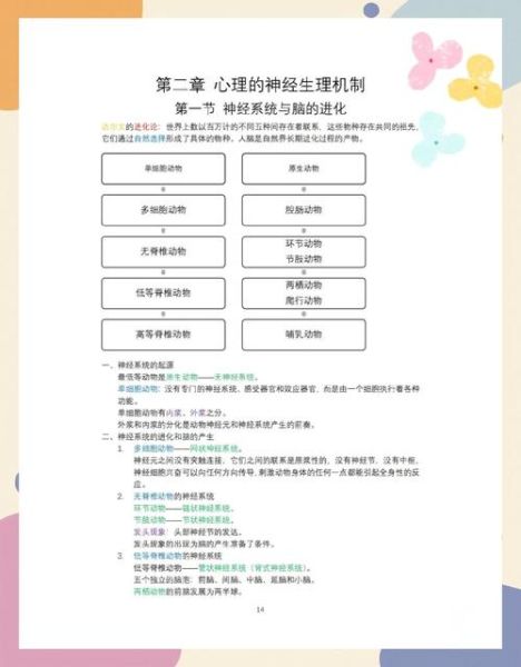 心理学综合考研考什么_如何高效备考