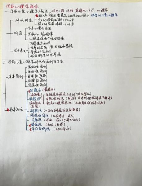 学前心理学考试重点有哪些_如何高效记忆