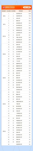 中国心理学大学排名_如何选择