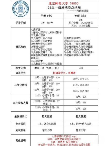 中国心理学大学排名_如何选择