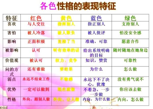 儿童色彩心理学_为什么颜色影响孩子情绪