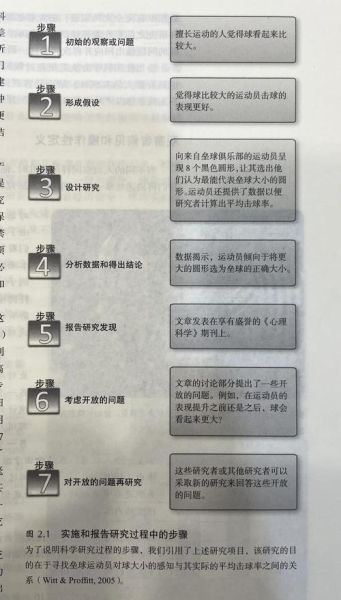 统计心理学是什么_统计心理学研究方法