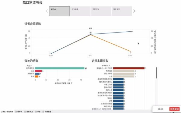 酷口家读书会是什么_如何加入酷口家读书会