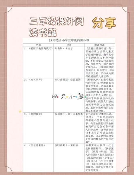 少儿百科必读书有哪些_如何挑选最适合孩子的版本