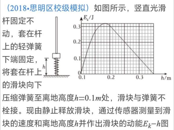 什么是弹簧效应_如何克服弹簧效应