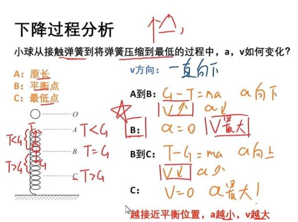 什么是弹簧效应_如何克服弹簧效应