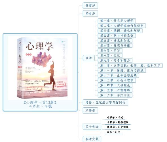 自学心理学入门书籍_如何高效阅读