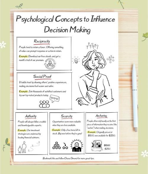 心理学如何影响消费决策_如何利用心理学统治世界