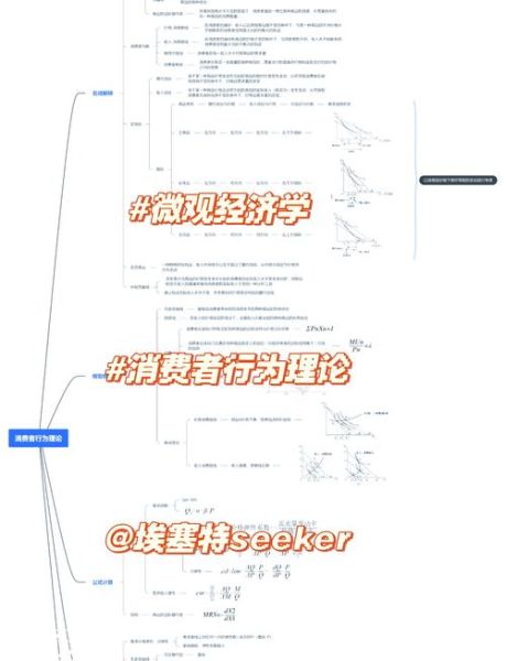 心理学如何影响消费决策_如何利用心理学统治世界